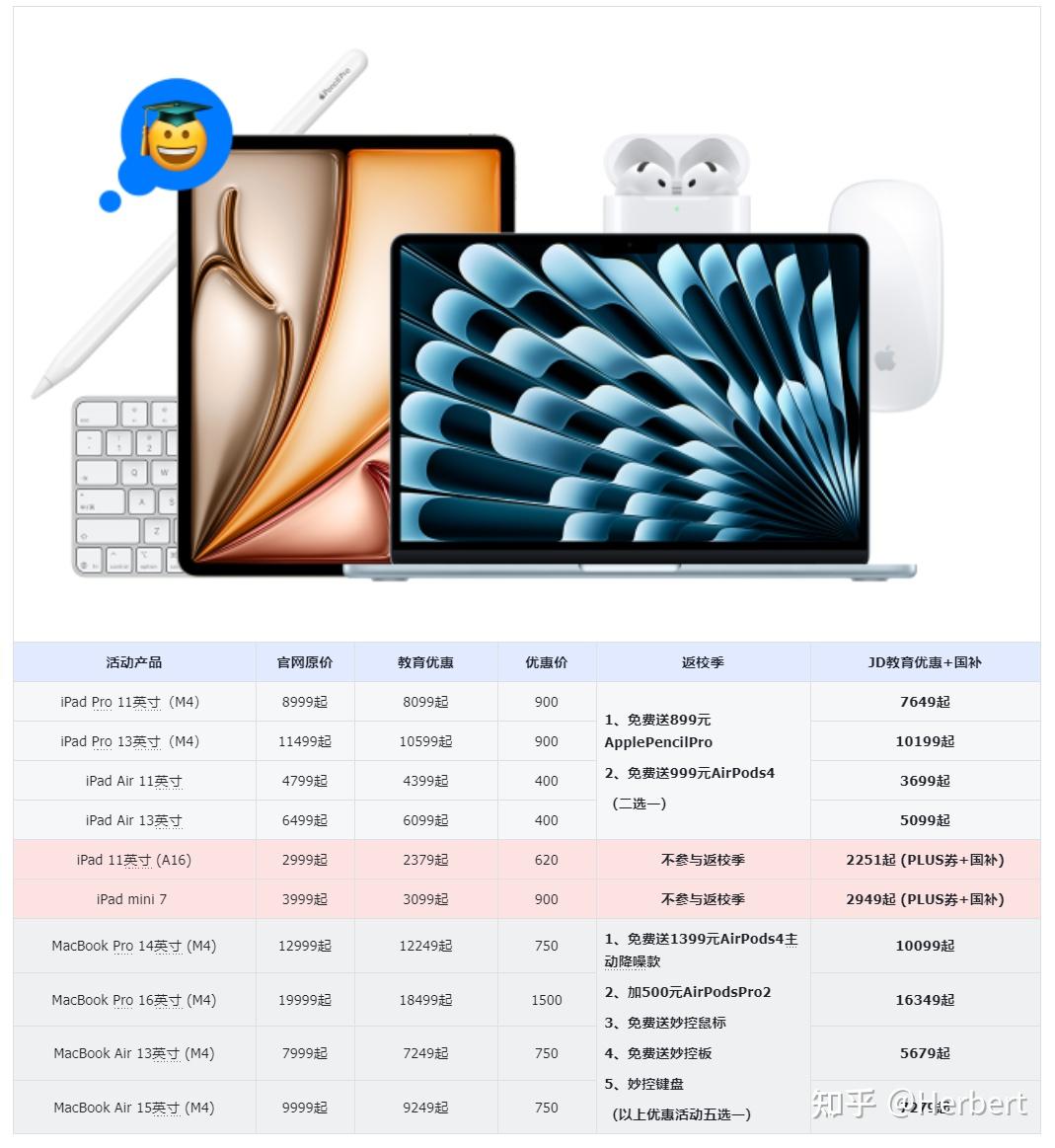 苹果官方下载itunes_返校季赠品叠加国补攻略_苹果教育优惠2025