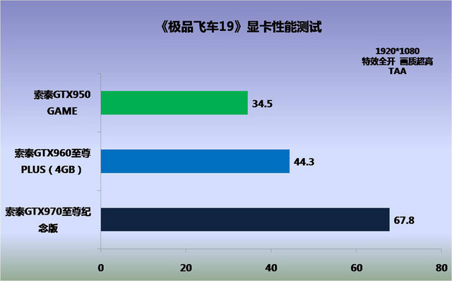 极品飞车19自定义车辆改装玩法_极品飞车19寒霜三引擎画面_极品飞车15中文版下载官方