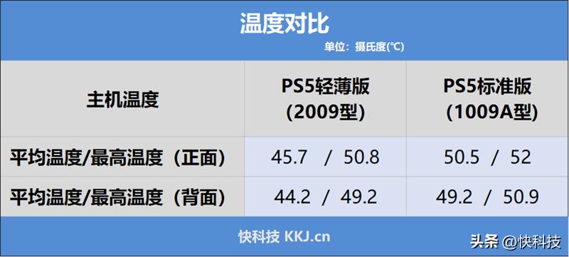 ps5下载中文版免费_ps5轻薄版与标准版区别_ps5轻薄版性能评测