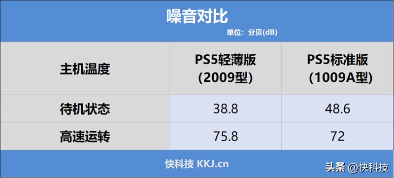 ps5下载中文版免费_ps5轻薄版与标准版区别_ps5轻薄版性能评测