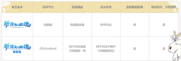 新倩女幽魂互通版 安卓版 新倩女幽魂互通版 新手攻略_倩女幽魂2人间道下载