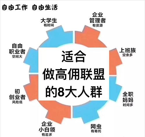 社交网络商业模式_社交网络 下载_社交网络经济