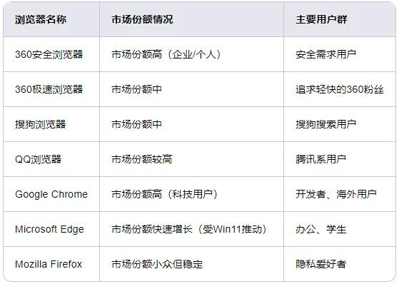 浏览器内存占用对比_下载搜狗高速浏览器_浏览器功能特色对比