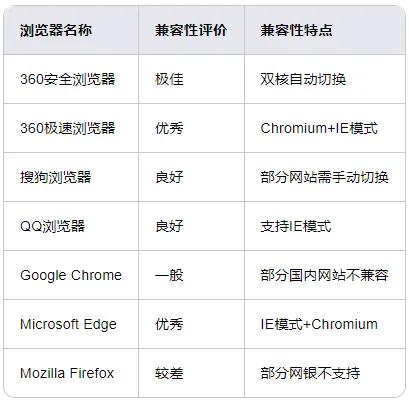 下载搜狗高速浏览器_浏览器功能特色对比_浏览器内存占用对比