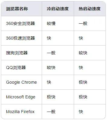 下载搜狗高速浏览器_浏览器功能特色对比_浏览器内存占用对比