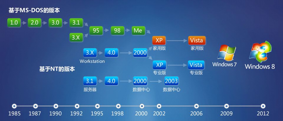 win10精简版LTSC2022_win7用户不愿升级到win10原因_ie10中文版官方下载 win7 64位